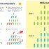 Pencil and Paper Games - Tear-off Pads (Paperback)
