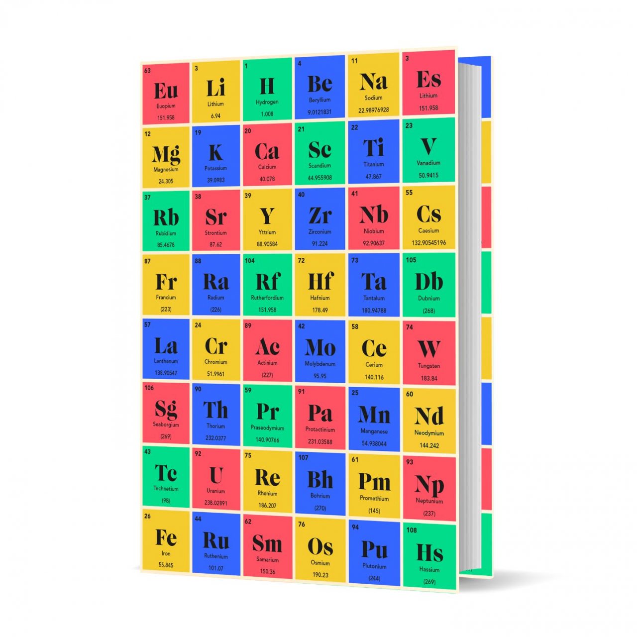 Lessons in promo chemistry