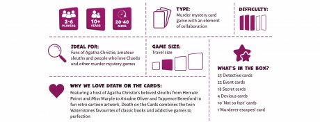 Agatha Christie Death on the Cards Card Game