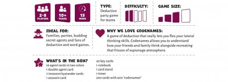 Codenames  Waterstones