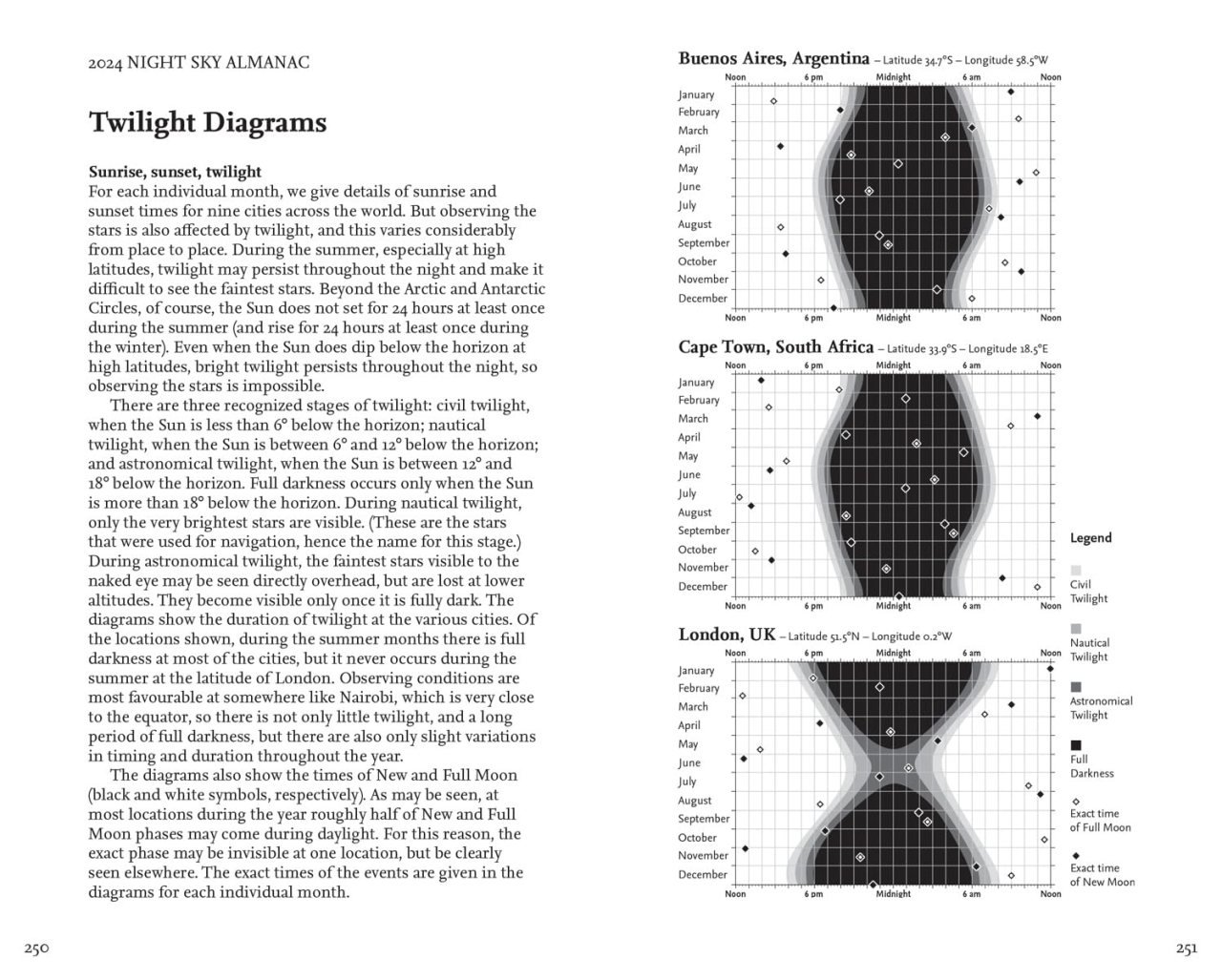 Night Sky Almanac 2024 By Storm Dunlop, Wil Tirion | Waterstones