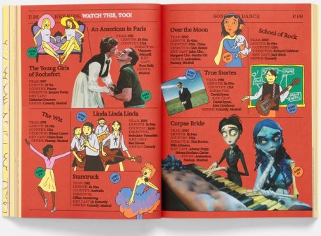 Hey Kids, Watch This! by A24 | Waterstones