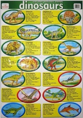 Dinosaurs Wall Chart (Poster)